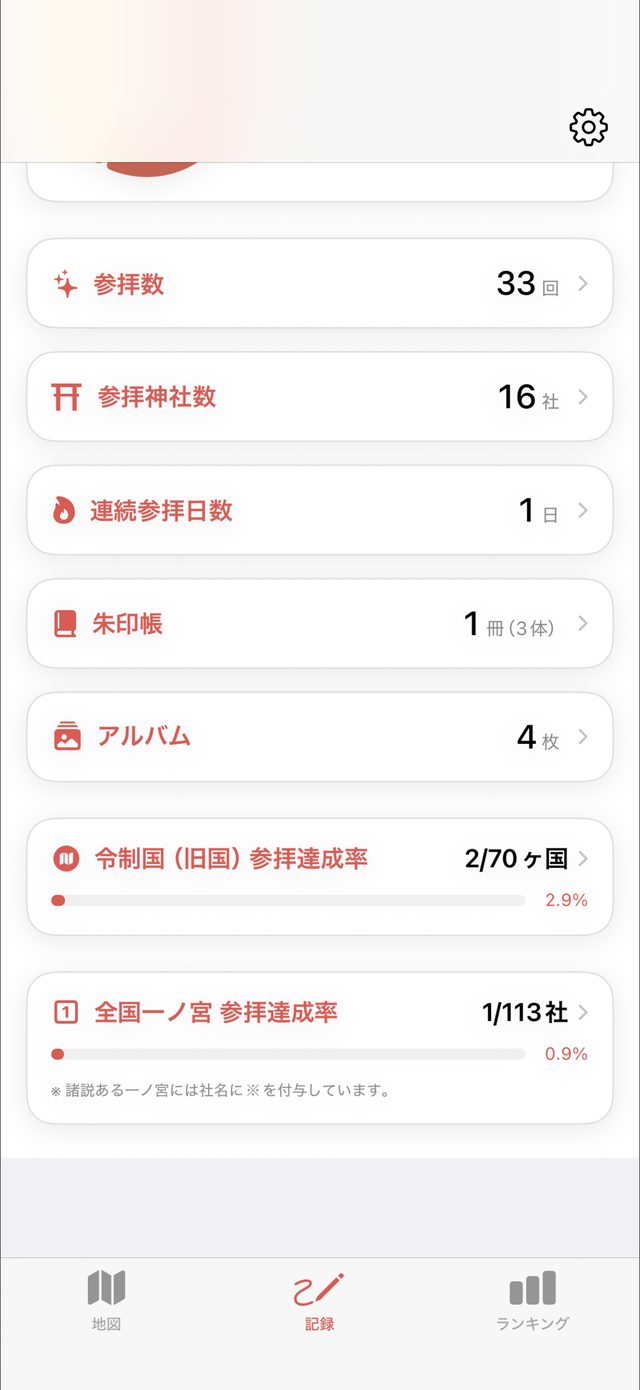 Your journey in numbers