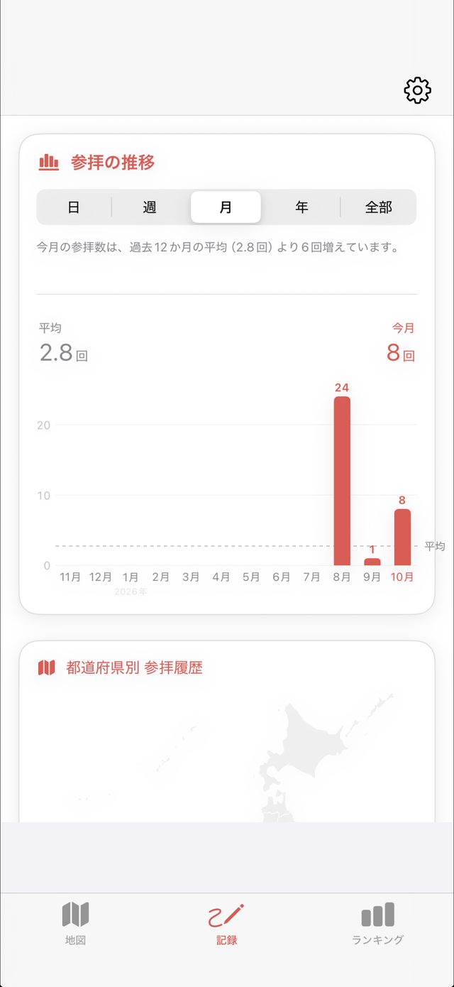 Look back on your visits in a chart